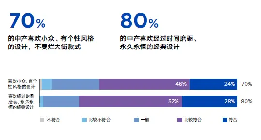 家庭日常消费趋势图片_趋势的图片_趋势性消费